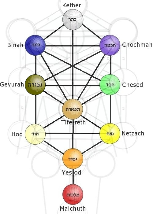 tree-of-life10.jpg (45770 bytes)